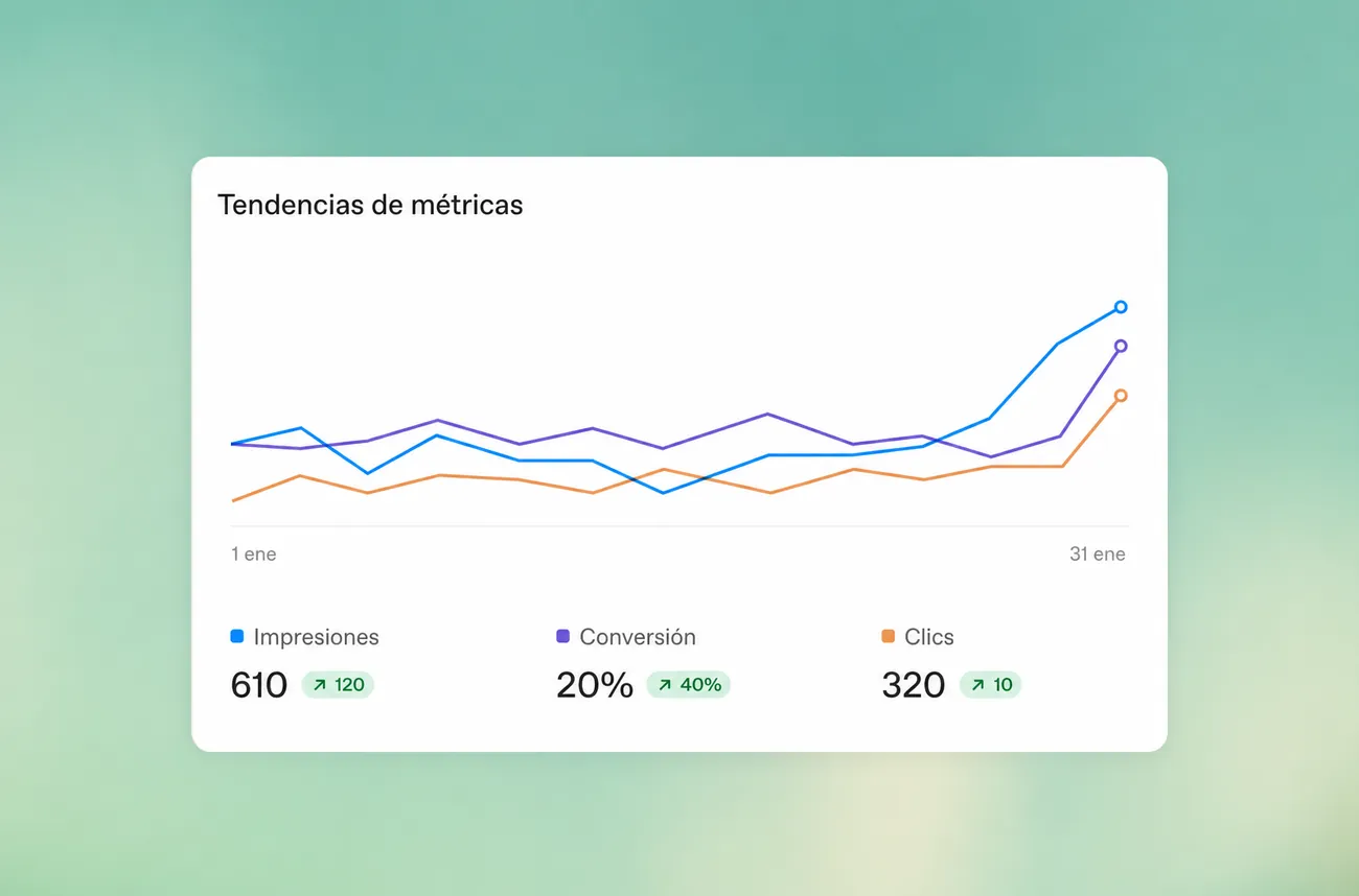 Panel de métricas con impresiones, conversión y clics